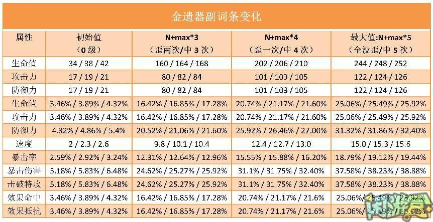 细节补充