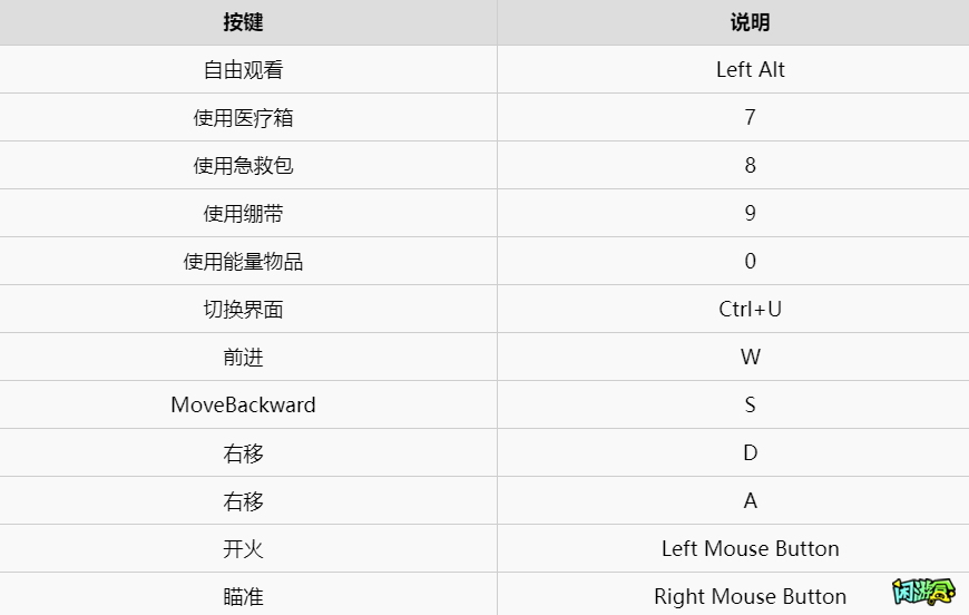 闲游盒,配件武器介绍与玩法技巧图文攻略,绝地求生买卖账号,绝地求生交易,绝地求生steam交易,绝地求生怎么买卖,pubgtool,pubg全球账号注册地址,pubg全球账号怎么注册,pubg账号封禁怎么解封,pubg游戏账号交易平台,pubg账号交易平台哪个好
