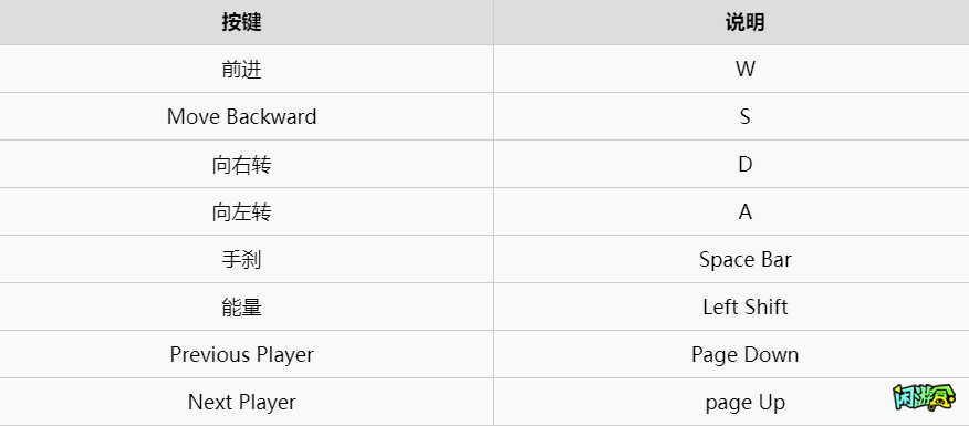 闲游盒,配件武器介绍与玩法技巧图文攻略,绝地求生买卖账号,绝地求生交易,绝地求生steam交易,绝地求生怎么买卖