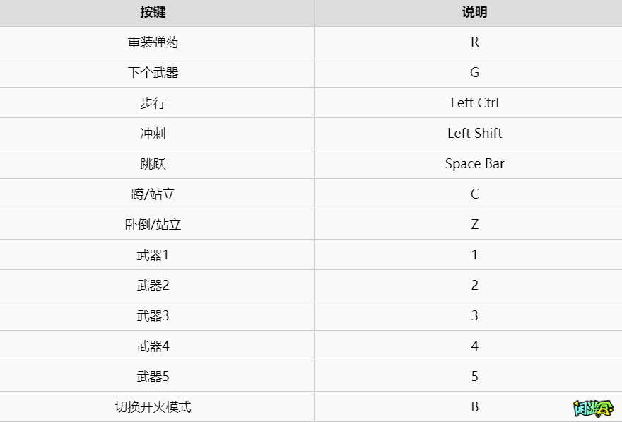 闲游盒,配件武器介绍与玩法技巧图文攻略,绝地求生买卖账号,绝地求生交易,绝地求生steam交易,绝地求生怎么买卖,pubgtool,pubg全球账号注册地址,pubg全球账号怎么注册,pubg账号封禁怎么解封