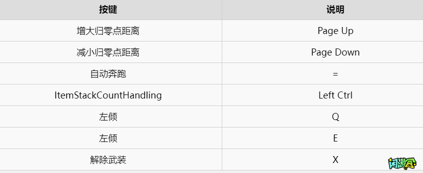 闲游盒,配件武器介绍与玩法技巧图文攻略,绝地求生买卖账号,绝地求生交易,绝地求生steam交易,绝地求生怎么买卖,pubgtool,pubg全球账号注册地址