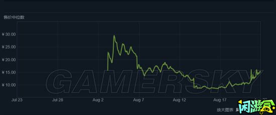 闲游盒,服装推荐及价格分析,绝地求生大逃杀裙子推荐,绝地求生买卖账号,绝地求生交易,绝地求生steam交易,绝地求生怎么买卖,pubgtool,pubg全球账号注册地址,pubg全球账号怎么注册,pubg账号封禁怎么解封,pubg游戏账号交易平台,pubg账号交易平台哪个好