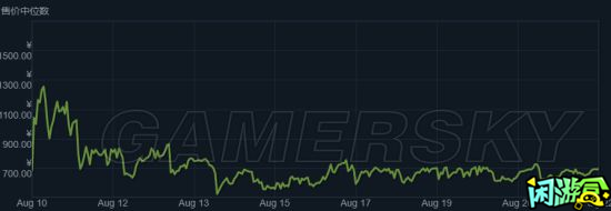 闲游盒,服装推荐及价格分析,绝地求生大逃杀裙子推荐,绝地求生买卖账号,绝地求生交易,绝地求生steam交易