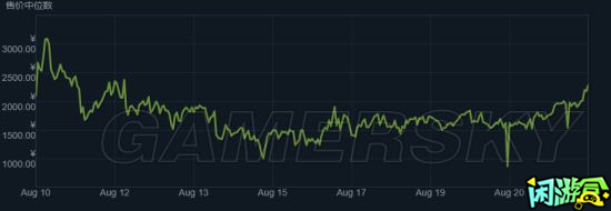 闲游盒,服装推荐及价格分析,绝地求生大逃杀裙子推荐,绝地求生买卖账号,绝地求生交易,绝地求生steam交易,绝地求生怎么买卖,pubgtool,pubg全球账号注册地址,pubg全球账号怎么注册,pubg账号封禁怎么解封