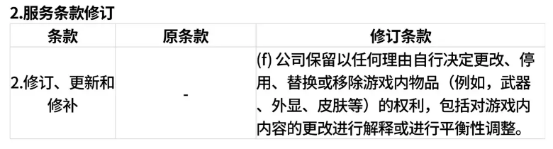 闲游盒,PUBG服务条款修订是否因为PLAYERUNKNOWN礼包导致,绝地求生买卖账号,绝地求生交易,绝地求生steam交易,绝地求生怎么买卖,pubgtool,pubg全球账号注册地址,pubg全球账号怎么注册,pubg账号封禁怎么解封,pubg游戏账号交易平台,pubg账号交易平台哪个好,pubg号交易平台,pubg怎么交易,pubg游戏交易平台