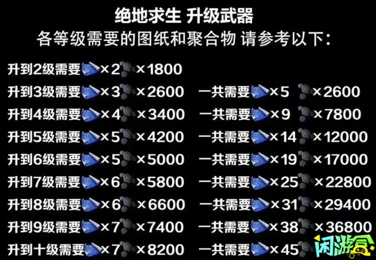 闲游盒,图纸的加量不加价是否预示着蓝洞经营模式的转变,绝地求生买卖账号,绝地求生交易,绝地求生steam交易,绝地求生怎么买卖,pubgtool,pubg全球账号注册地址,pubg全球账号怎么注册,pubg账号封禁怎么解封,pubg游戏账号交易平台,pubg账号交易平台哪个好,pubg游戏账号交易平台,pubg号交易平台