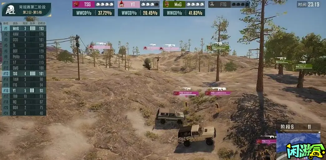 TSG吃到你动车信息选择主动往前压，MnG将YT人淘汰，3打4，双方人头互换，恭喜MnG再拿下一鸡。