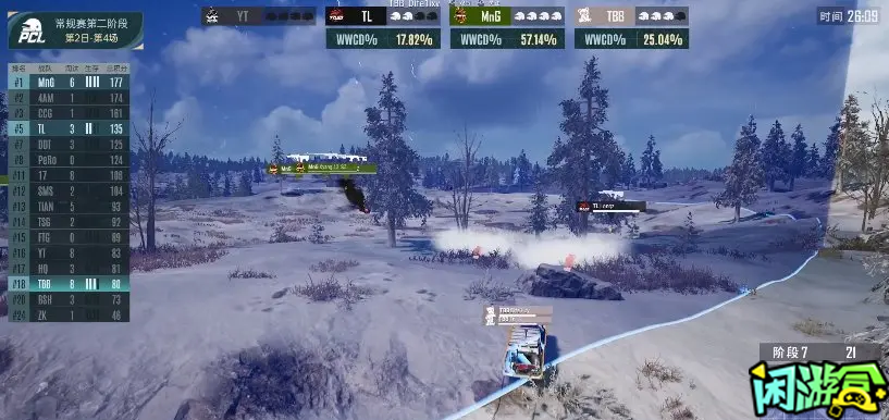 2打4，TL位置被锁定，毫无悬念，恭喜MnG拿下一鸡，登顶榜首。