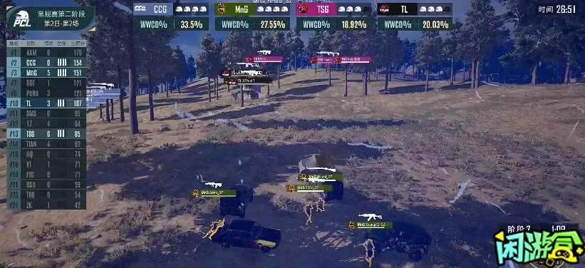 CCG将独狼处理掉，TL利用手雷将CCG淘汰出局，恭喜TL11杀吃鸡。