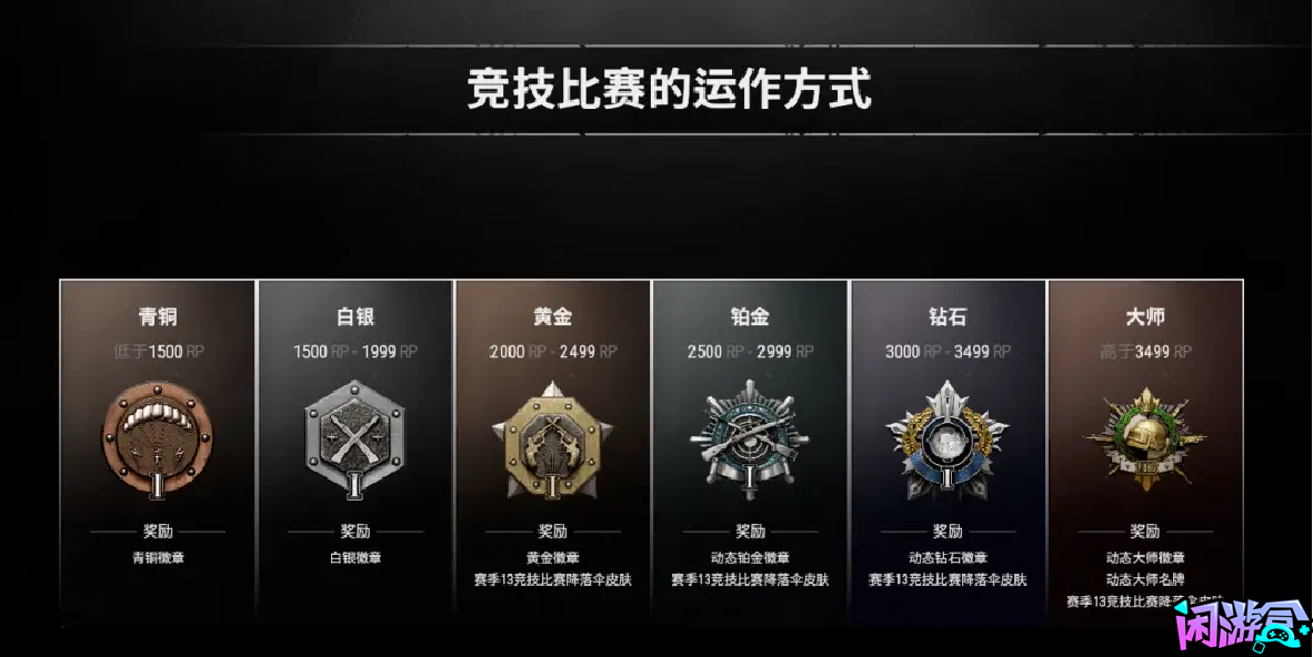 绿色玩家也能轻松一穿四,闲游盒,闲游盒账号交易平台,闲游盒邮箱安全,绝地求生买卖账号,绝地求生交易,绝地求生steam交易,绝地求生怎么买卖,pubgtool,pubg全球账号注册地址,pubg全球账号怎么注册,pubg账号封禁怎么解封,pubg游戏账号交易平台,pubg账号交易平台哪个好,pubg号交易平台,pubg怎么交易,pubg游戏交易平台