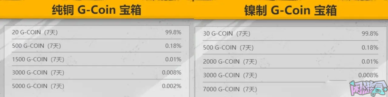 旧友集结活动开启,可白嫖大量GB宝箱,闲游盒,闲游盒账号交易平台,闲游盒邮箱安全,绝地求生买卖账号,绝地求生交易,绝地求生steam交易