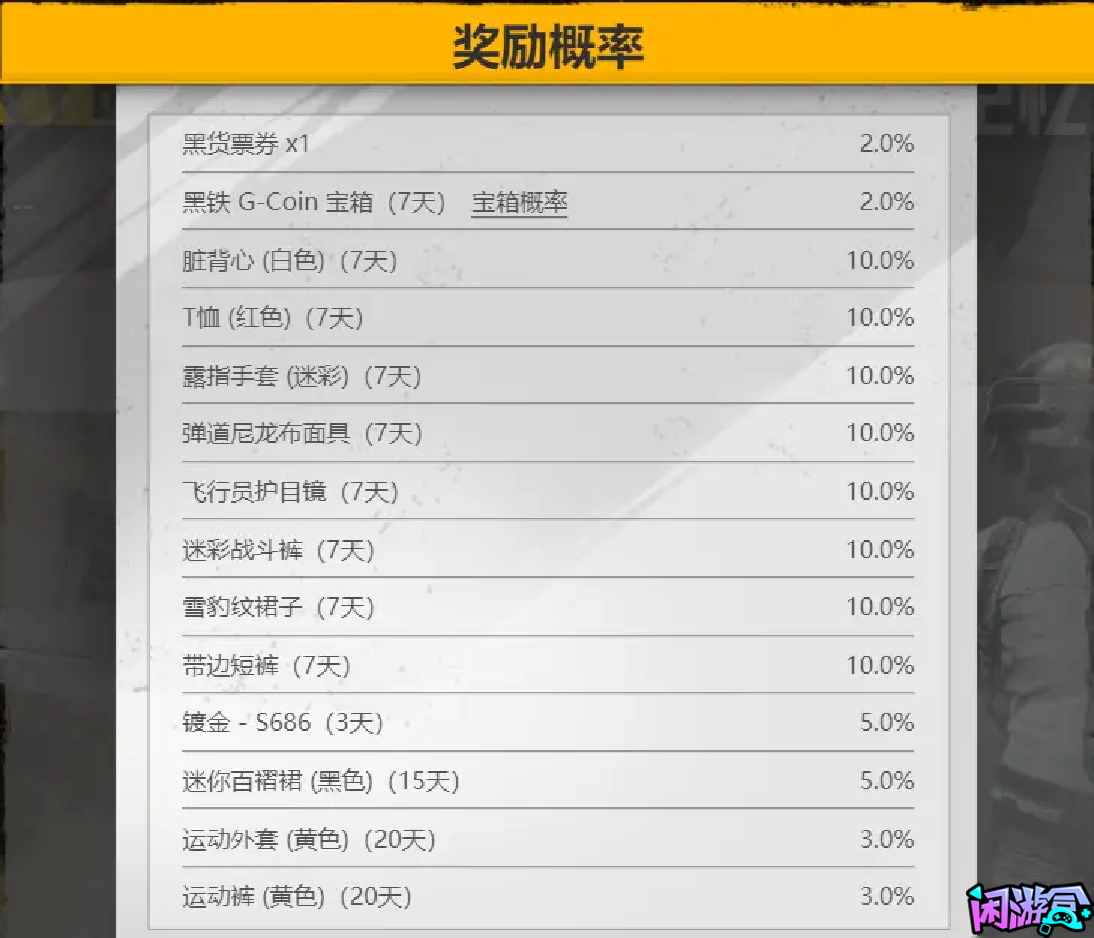 旧友集结活动开启,可白嫖大量GB宝箱,闲游盒,闲游盒账号交易平台,闲游盒邮箱安全,绝地求生买卖账号,绝地求生交易,绝地求生steam交易,绝地求生怎么买卖,pubgtool,pubg全球账号注册地址,pubg全球账号怎么注册,pubg账号封禁怎么解封,pubg游戏账号交易平台,pubg账号交易平台哪个好