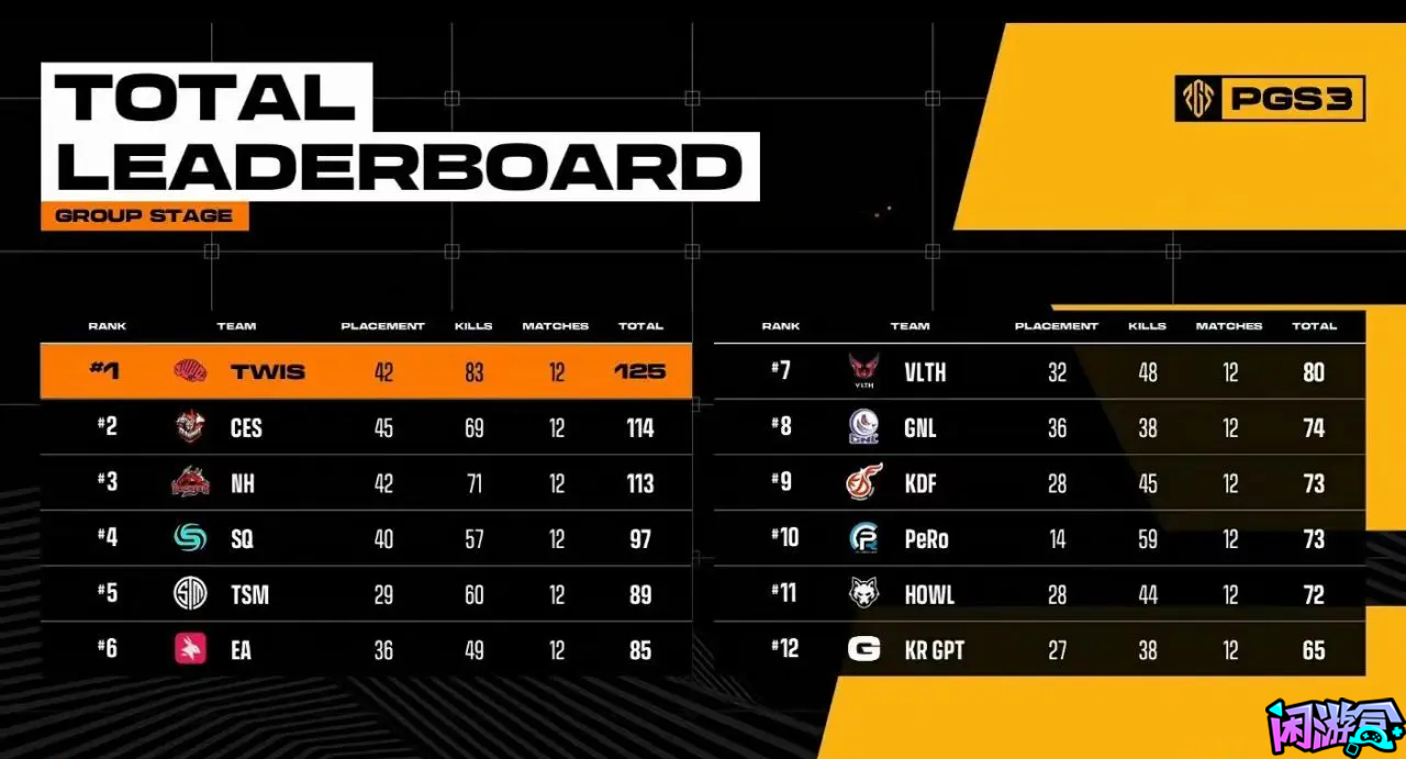 PGS3赛后采访WBG,闲游盒,闲游盒账号交易平台,闲游盒邮箱安全,绝地求生买卖账号,绝地求生交易,绝地求生steam交易,绝地求生怎么买卖,pubgtool,pubg全球账号注册地址,pubg全球账号怎么注册,pubg账号封禁怎么解封,pubg游戏账号交易平台