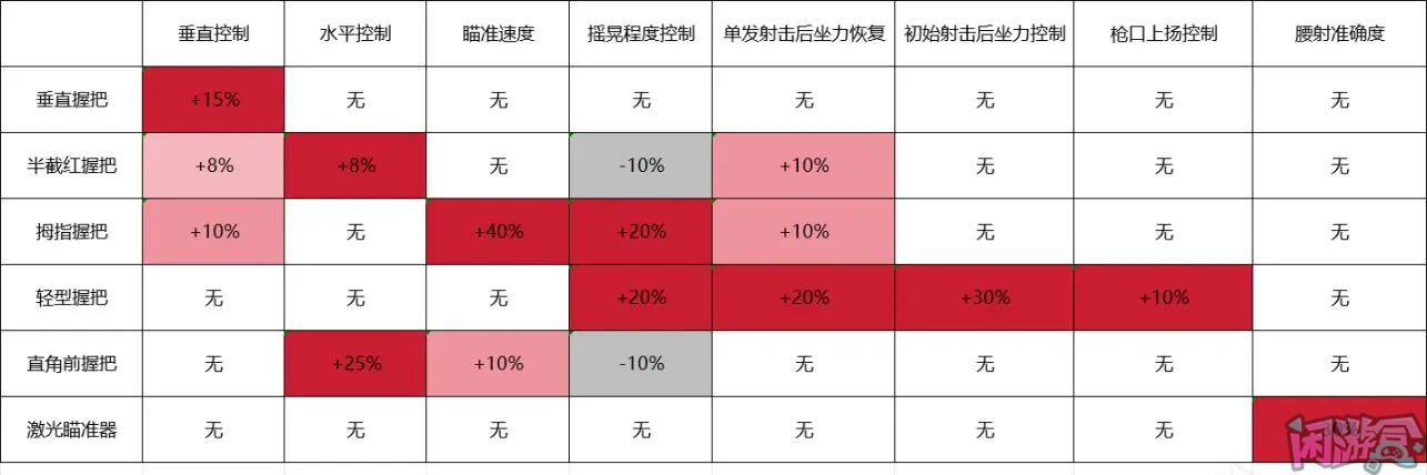 新赛季突击步枪如何选择握把,游戏账号交易平台,专业游戏交易平台,账号买卖平台,正规游戏交易网,端游交易平台