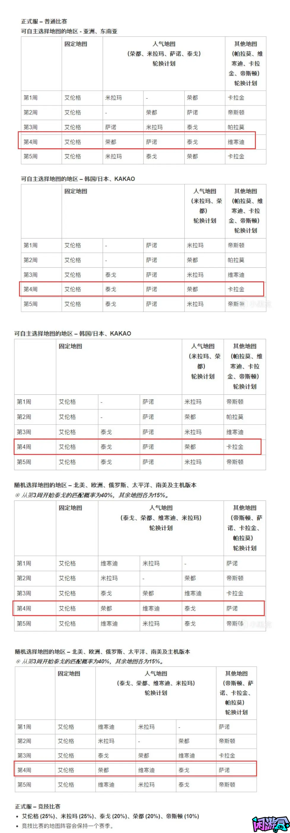 停机维护,游戏账号交易平台,专业游戏交易平台,账号买卖平台,正规游戏交易网