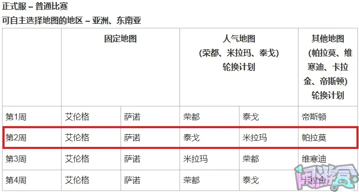 第三期合作战队皮肤上线,新白嫖活动上线,游戏账号交易平台,专业游戏交易平台,账号买卖平台,正规游戏交易网,端游交易平台