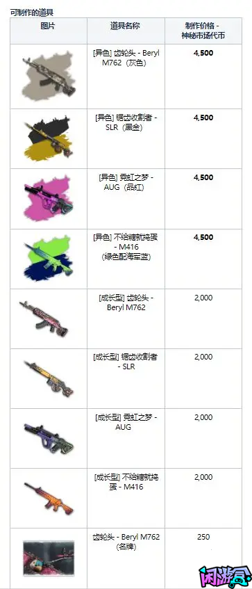 黑市主题通行证成长型武器返场推测,游戏账号交易平台,专业游戏交易平台,账号买卖平台