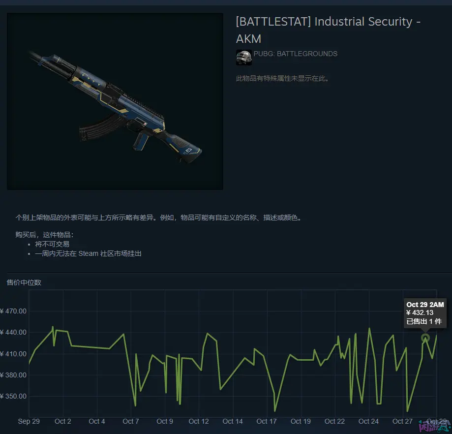 PUBG饰品市场如今崩盘到什么地步