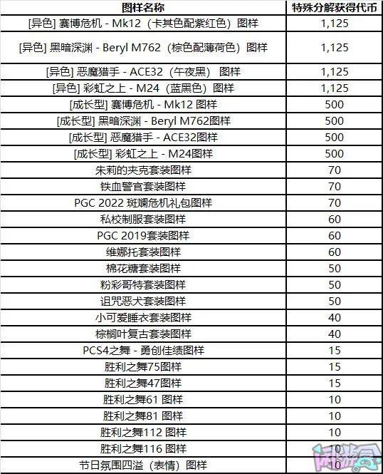 一个习惯也许能帮助你明年更轻松兑换到工坊皮肤,游戏账号交易平台,专业游戏交易平台,账号买卖平台,正规游戏交易网,端游交易平台