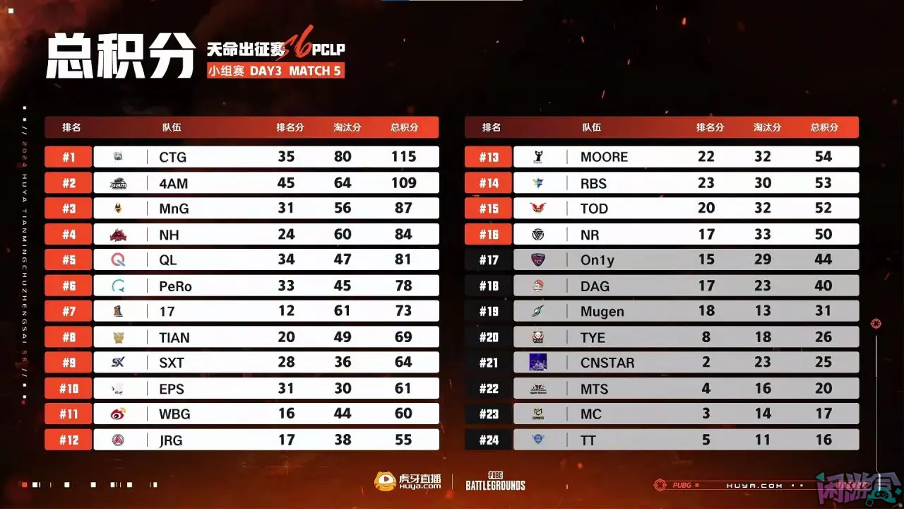 天命杯S6,游戏账号交易平台,专业游戏交易平台,账号买卖平台,正规游戏交易网,端游交易平台