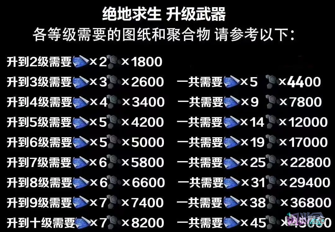 2024年这一年里你总共拿到了多少张图纸,游戏账号交易平台,专业游戏交易平台,账号买卖平台