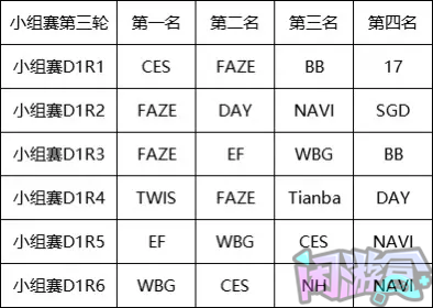 D3战报,游戏账号交易平台,专业游戏交易平台,账号买卖平台,正规游戏交易网,端游交易平台