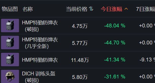 三角洲行动账号交易