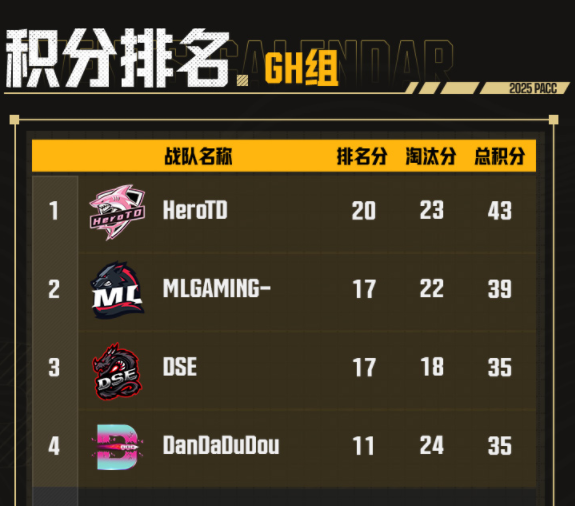 PUBG排名