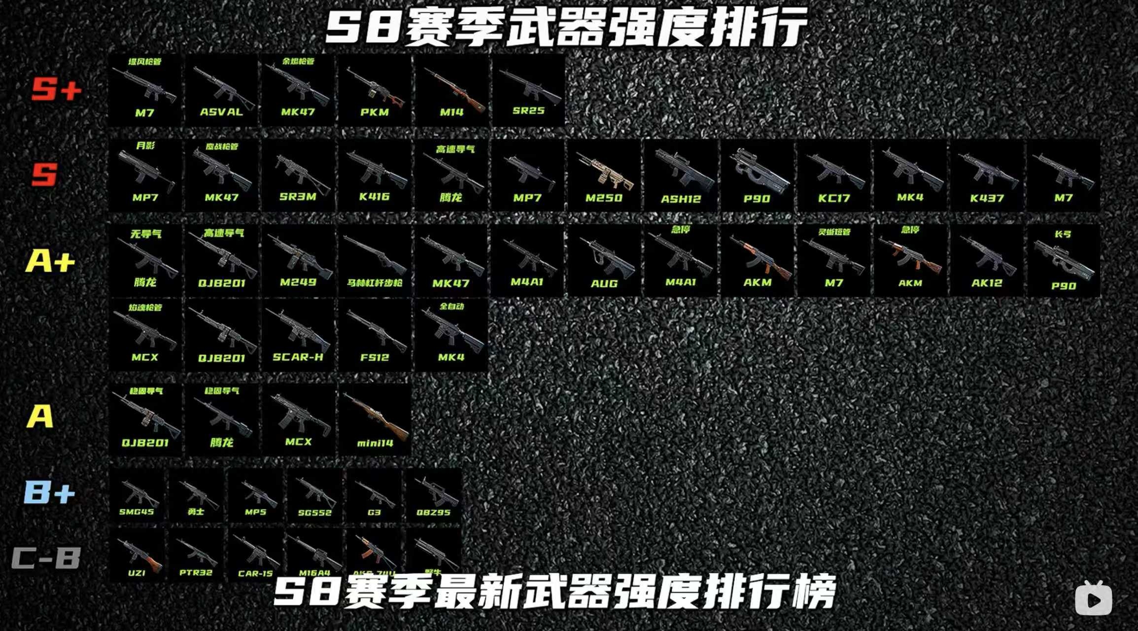 S8赛季武器强度排行