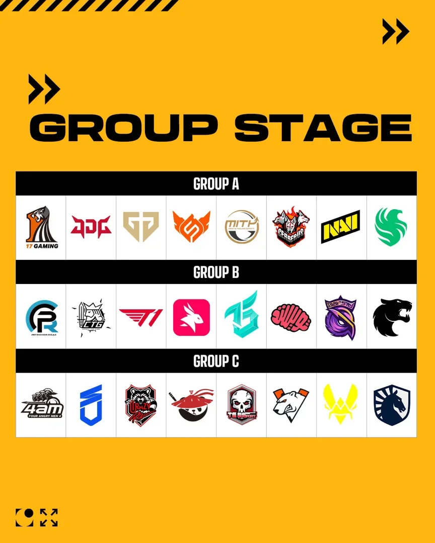 PUBG小组赛分组