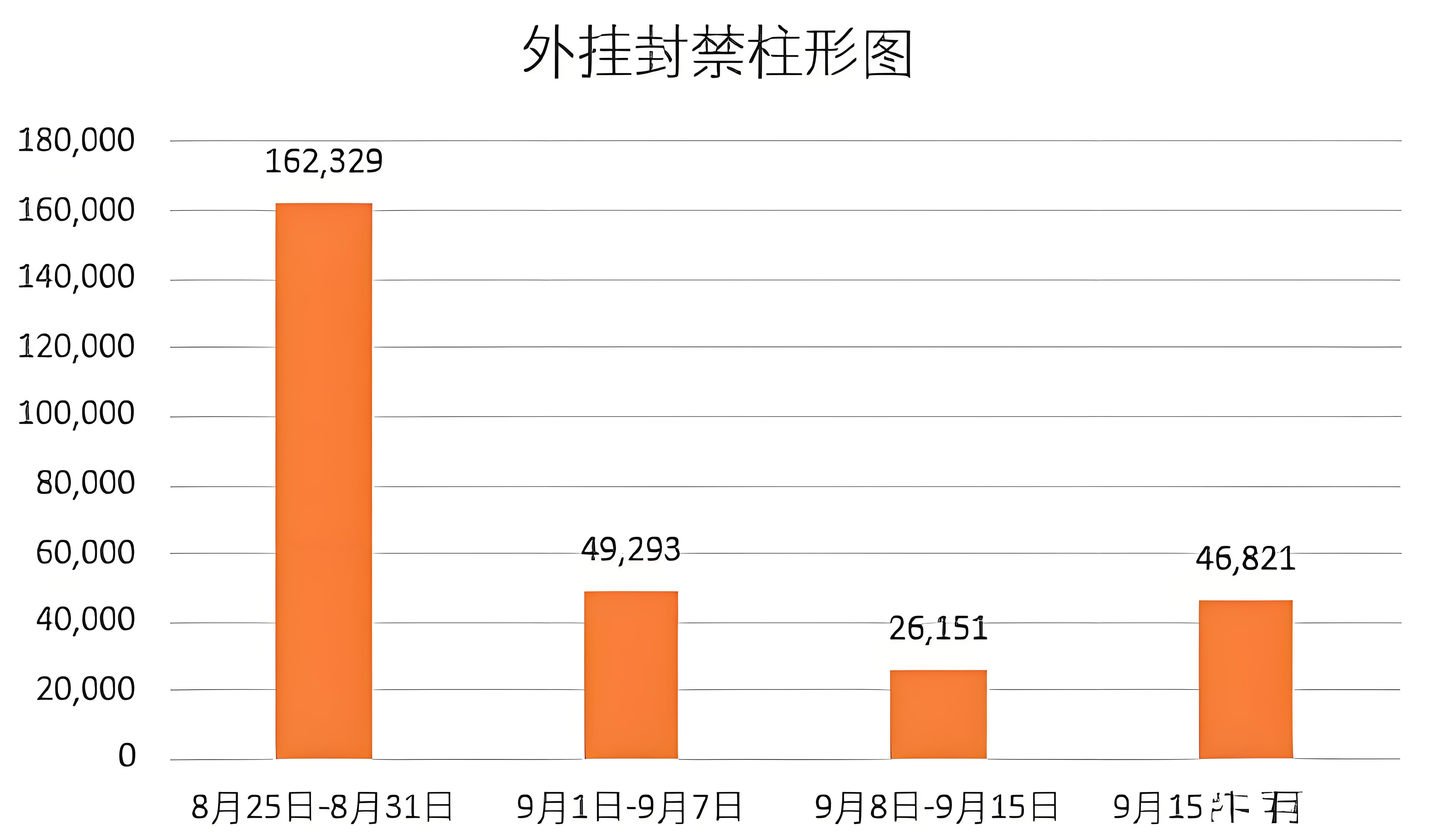 PUBG外挂封禁