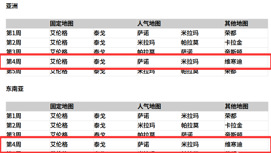 PUBG地图轮换