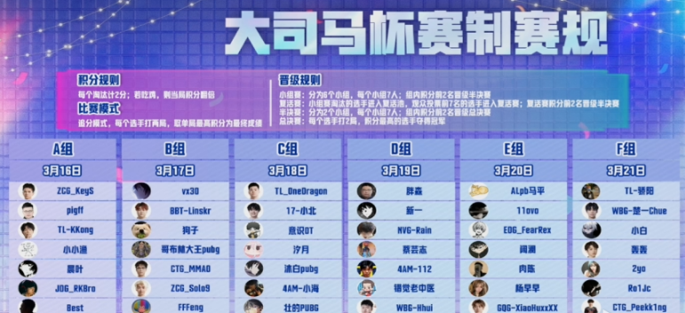 PUBG大司马杯赛制塞规