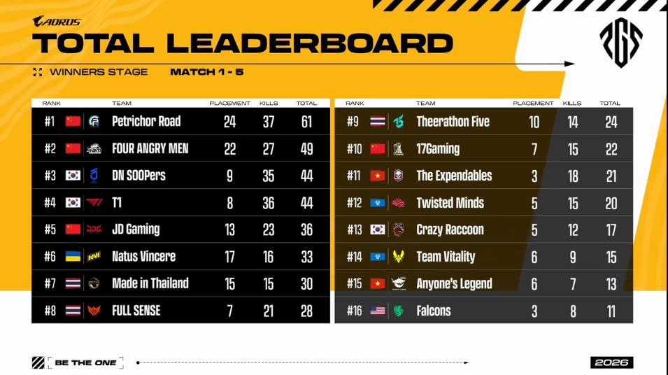 PUBG积分榜