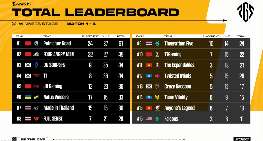 PUBGPGS1巡回赛