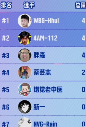 PUBG排名
