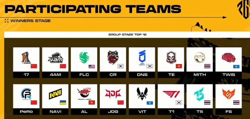 PUBG参赛队伍