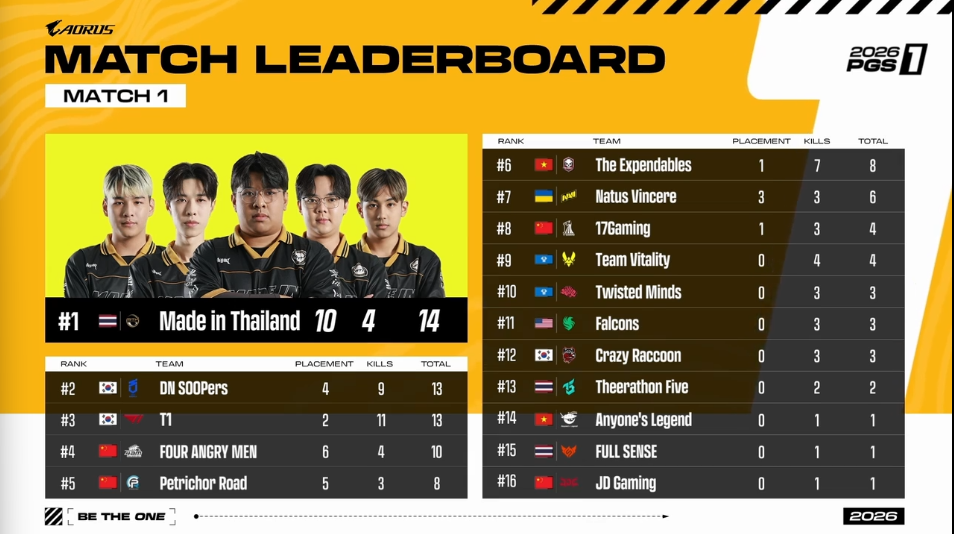 PUBG本局数据