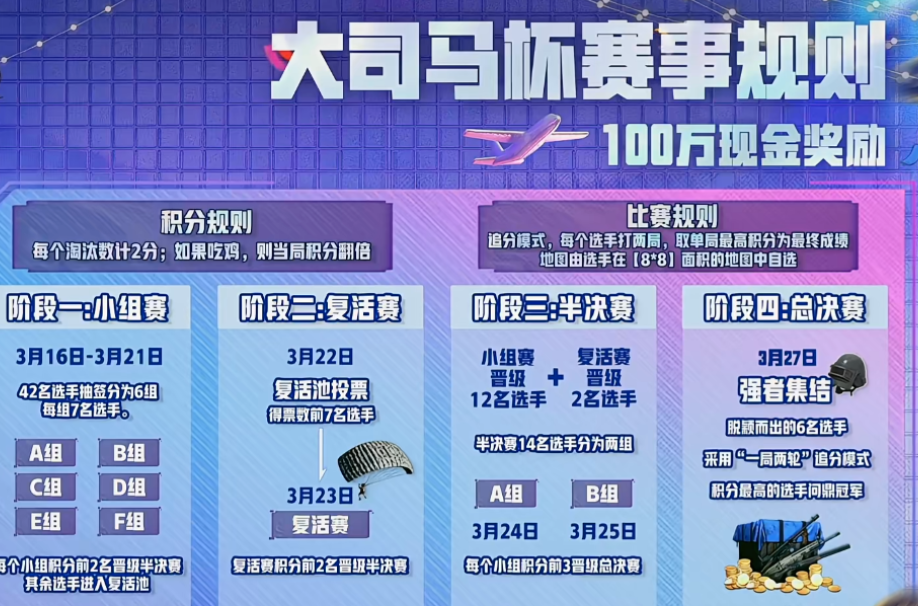 PUBG大司马杯赛事规则