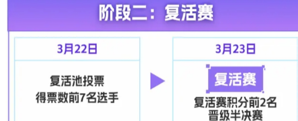 PUBG复活赛