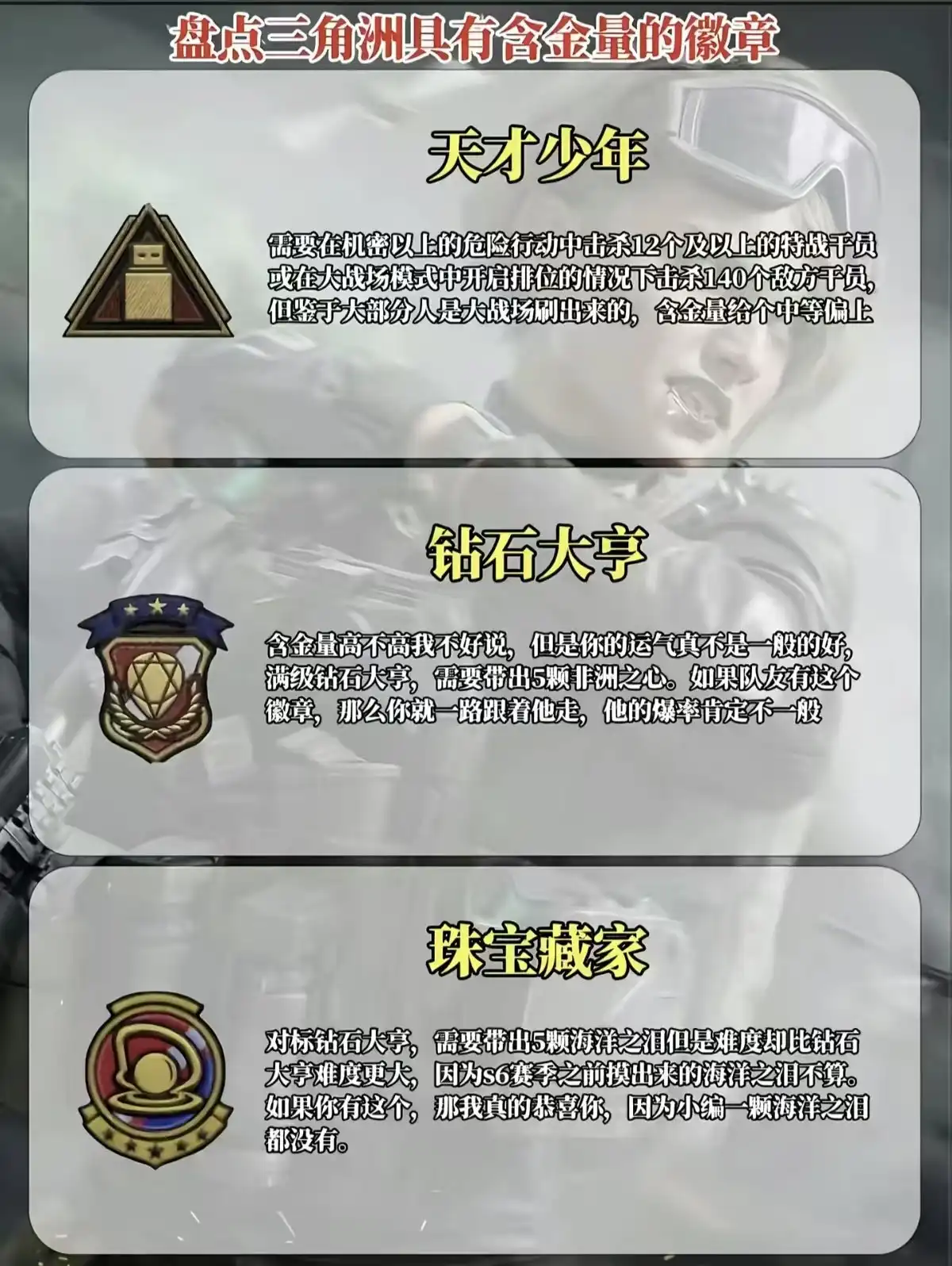 三角洲行动含金量徽章