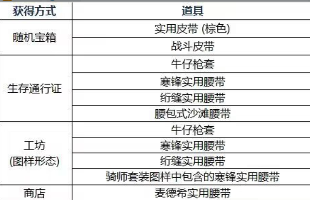 绝地求生冷门武器