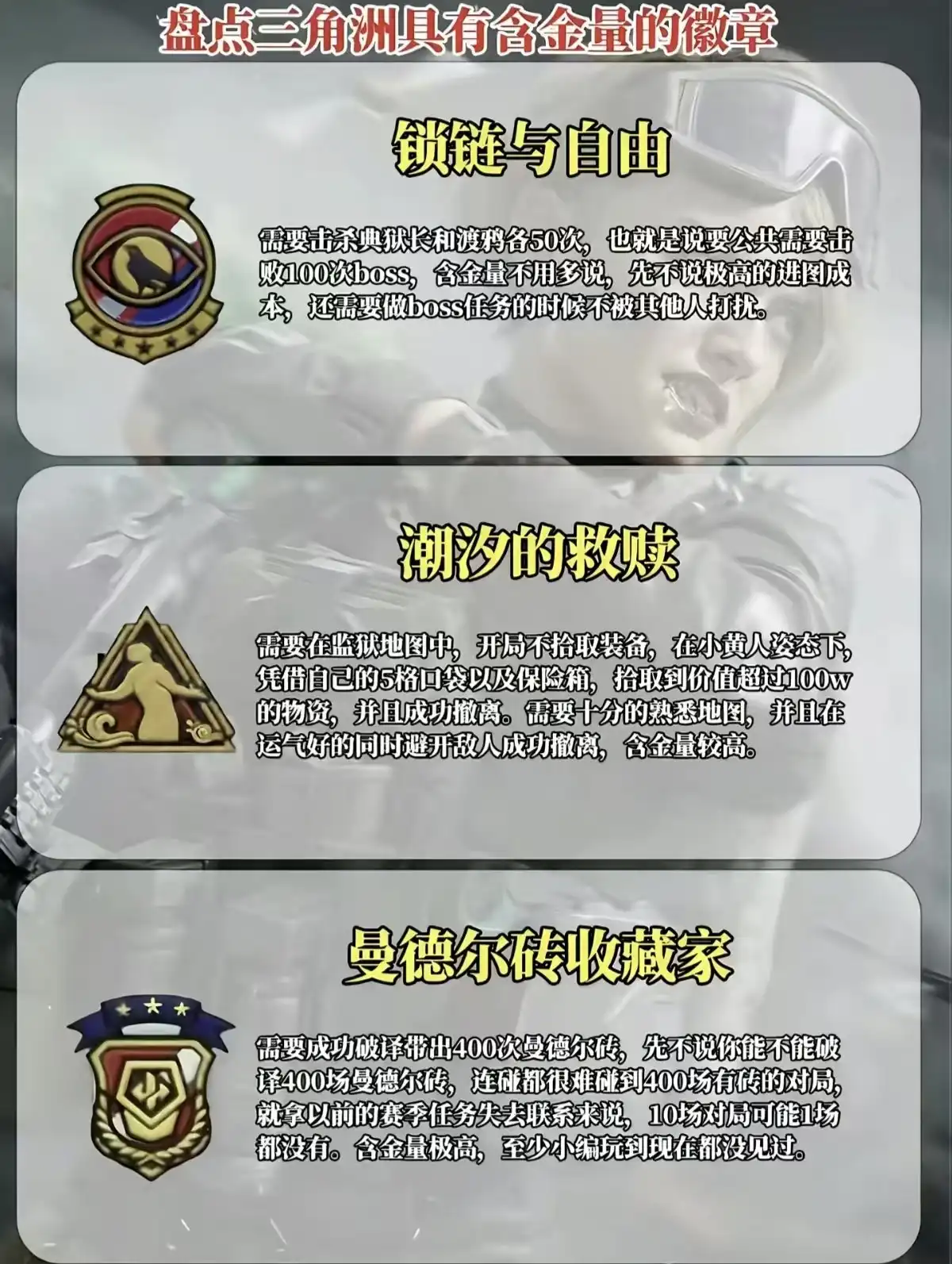 三角洲行动含金量徽章