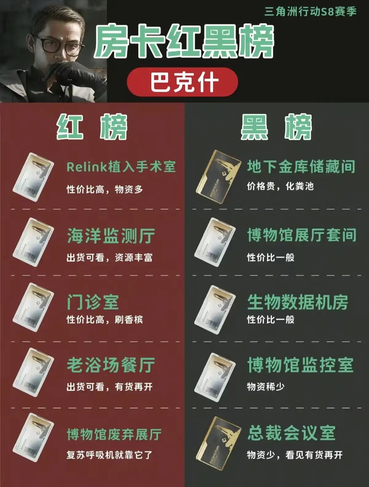 三角洲行巴克什房卡红黑榜