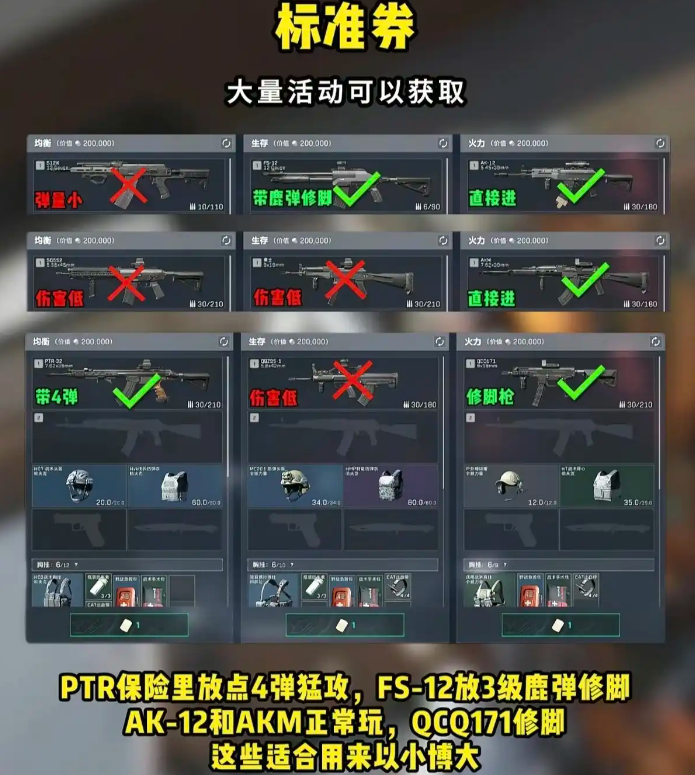 三角洲行动标准券