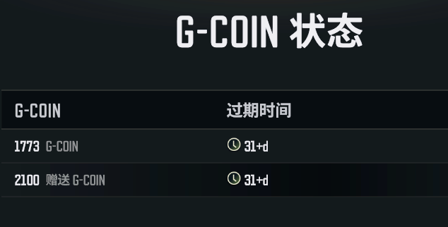 PUBG G-Coin状态