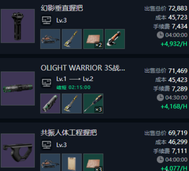 三角洲行动小时利润