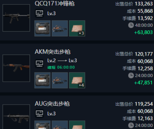 三角洲行动总利润