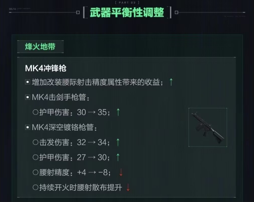 三角洲行动武器平衡性调整